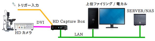 HD Capture Box