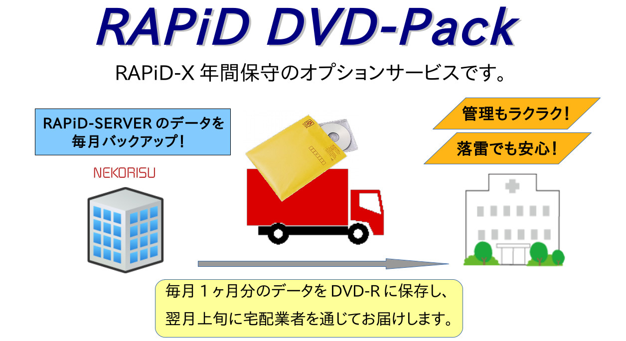RAPiD-DVD-Pack