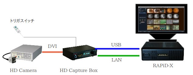 HD Capture Box