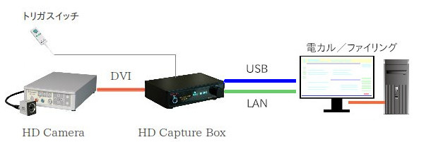 HD Capture Box