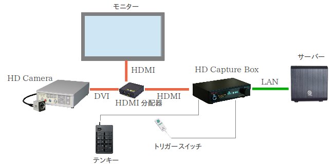 HD Capture Box