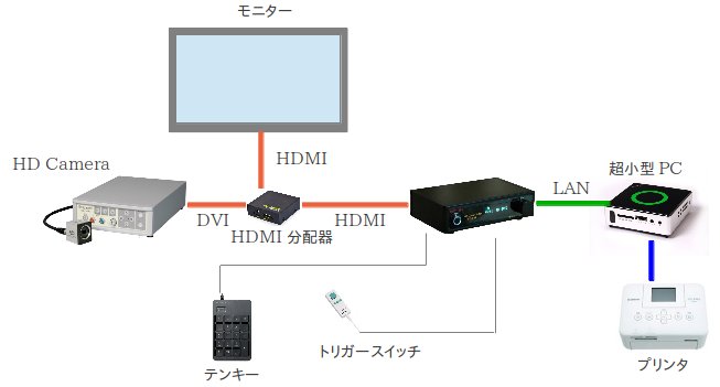 HD Capture Box