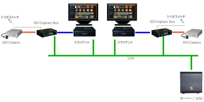 HD Capture Box